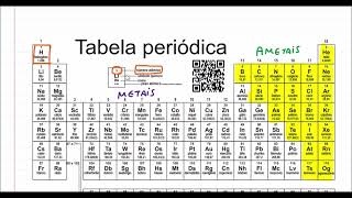 Metals and nonmetals in the periodic table