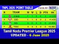 TNPL 2025 Points Table and Standings - LAST UPDATE 6/06/2025