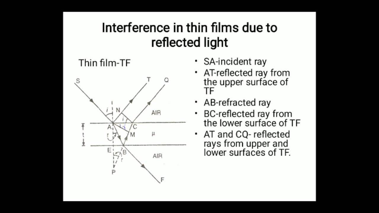 Physics - Interference part 1 by Kamala Soppin - YouTube