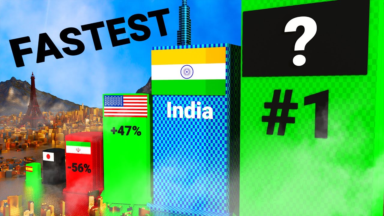 Am schnellsten entwickelndes Land (letzte 10 Jahre)