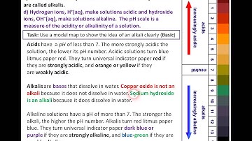 C2 5 1 Acids and Alkalis