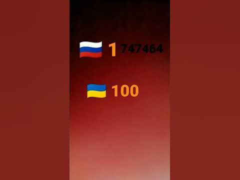 рейтинг популярности стран - YouTube
