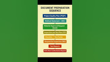 📝Document Preparation Sequence for QA/QC | #Shorts #Construction #CivilEngineering #QAQC