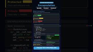 Python Encapsulation Explained | OOP in Python | 60 Seconds!