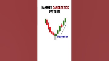 Hammer candlestick chart pattern for trading #trading #tradingstrategy #chartpatterns #stockmarket