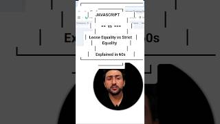 Difference Between == and === in JavaScript | Loose vs Strict Equality Explained