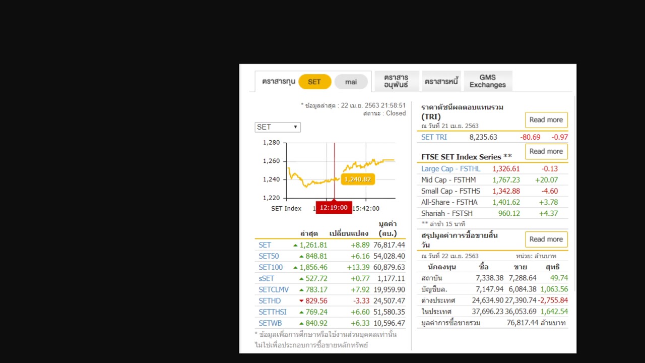 set index thai  most active value 2020 22 4  เมษายน  2563