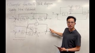 Control Systems Lecture – Block Diagram Simplification