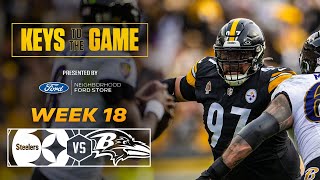 Coach Mike Tomlin's Keys to the Game (Week 18 vs. Ravens) | Pittsburgh Steelers