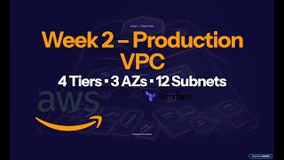 ABSA Enterprise AWS – Week 2: vpc_production.tf (Production VPC – The First Neighbourhood)