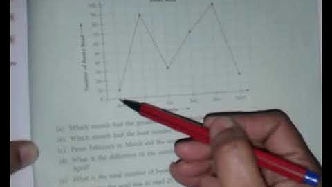 Composite maths std 5th ch 19 Data handling