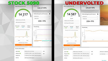 Perfect RTX 5090 FE Undervolt! | Guide  Cooler, Quieter, Better Than Stock