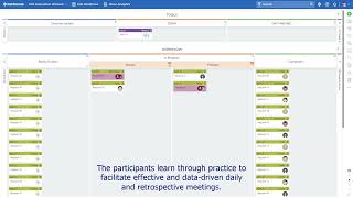 Featureban Simulation Session @ Businessmap