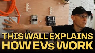 How Electric cars work? Electric car wall for EV Conversions