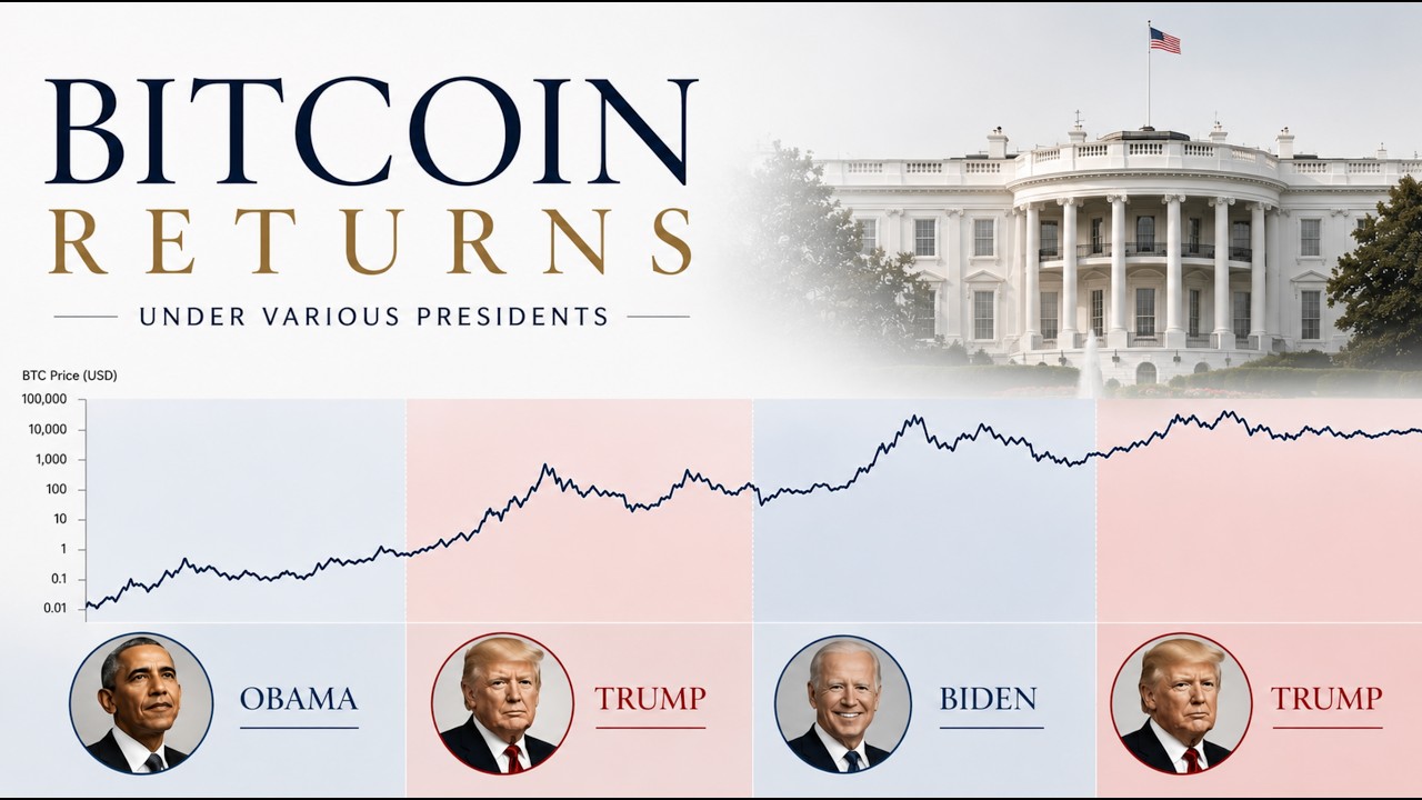 Miniatura de Bitcoin Returns Under Various US Presidents