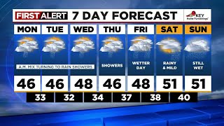 First Alert Sunday evening FOX 12 weather forecast