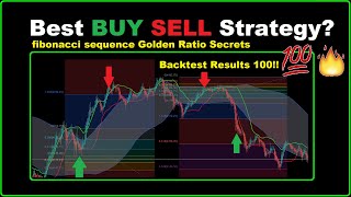 Fibonacci Retracement Bollinger Bands Scalping Trading Strategy