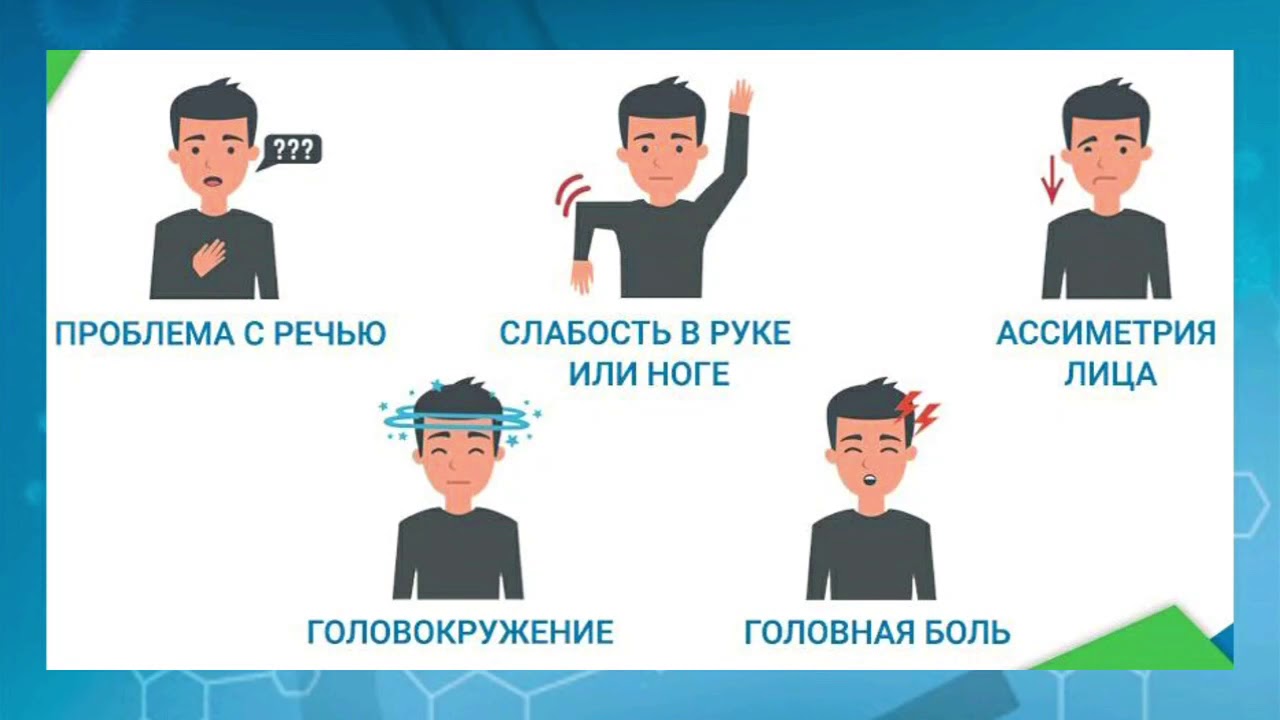 Острое Нарушение Мозгового Кровообращения - YouTube
