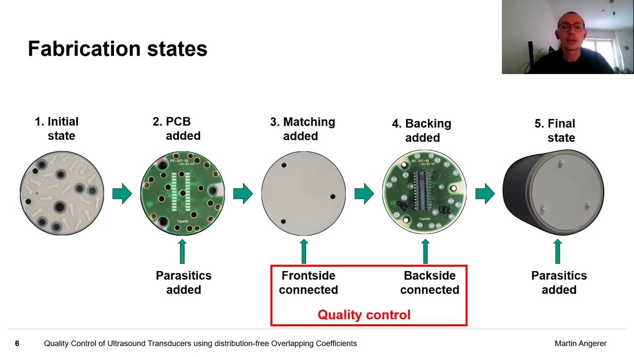 Quality Control of Ultrasound Transducers Using Distribution-Free Overlapping Coefficients