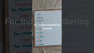 Indian Number Systems | Learn Numbering system with me #shorts #indiannumbersystem #kidsmaths