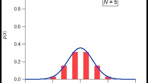 Gaussian approximation of random walk