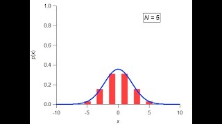 Gaussian approximation of random walk