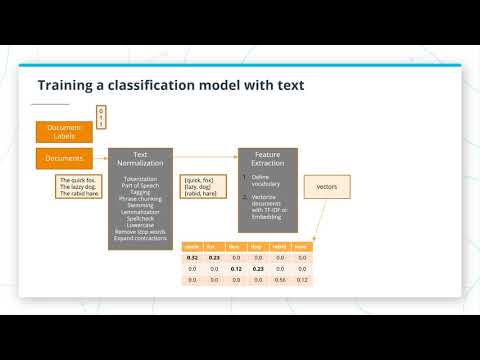 4 09 A2 11983 Udacity ML Course Lesson4 FINAL V2 - 4 09 A2 11983 Udacity ML Course Lesson4 FINAL V2