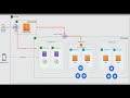EKS Cluster Creation