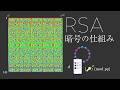RSA暗号の仕組み
