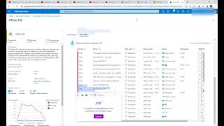 Azure Sentinel Integration and Rules Implementation