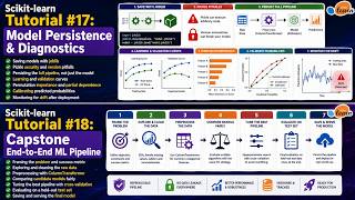 Scikit-learn Tutorial #18: Capstone — End-to-End ML Pipeline