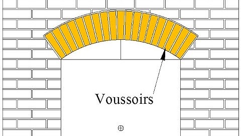 Arch Terms (video 1 of 11)