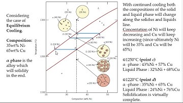 Solidification of Isomorphous Alloys_MEE620