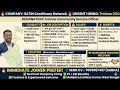🔥ডিগ্রি লাগবে না! ১২ পাশেই প্রাইভেট চাকরি | Kolkata Job Vacancy 2026 🚀
