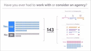 Prezi for Data Visualization #1: The Best of Both Worlds - Context + Details