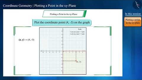 Plotting a Point in the xy- Plane | Part 1/3 | English | Class 9