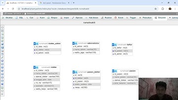 tugas 2 basis data universitas terbuka data MySQL/ MariaDB yang ada pada XAMPP