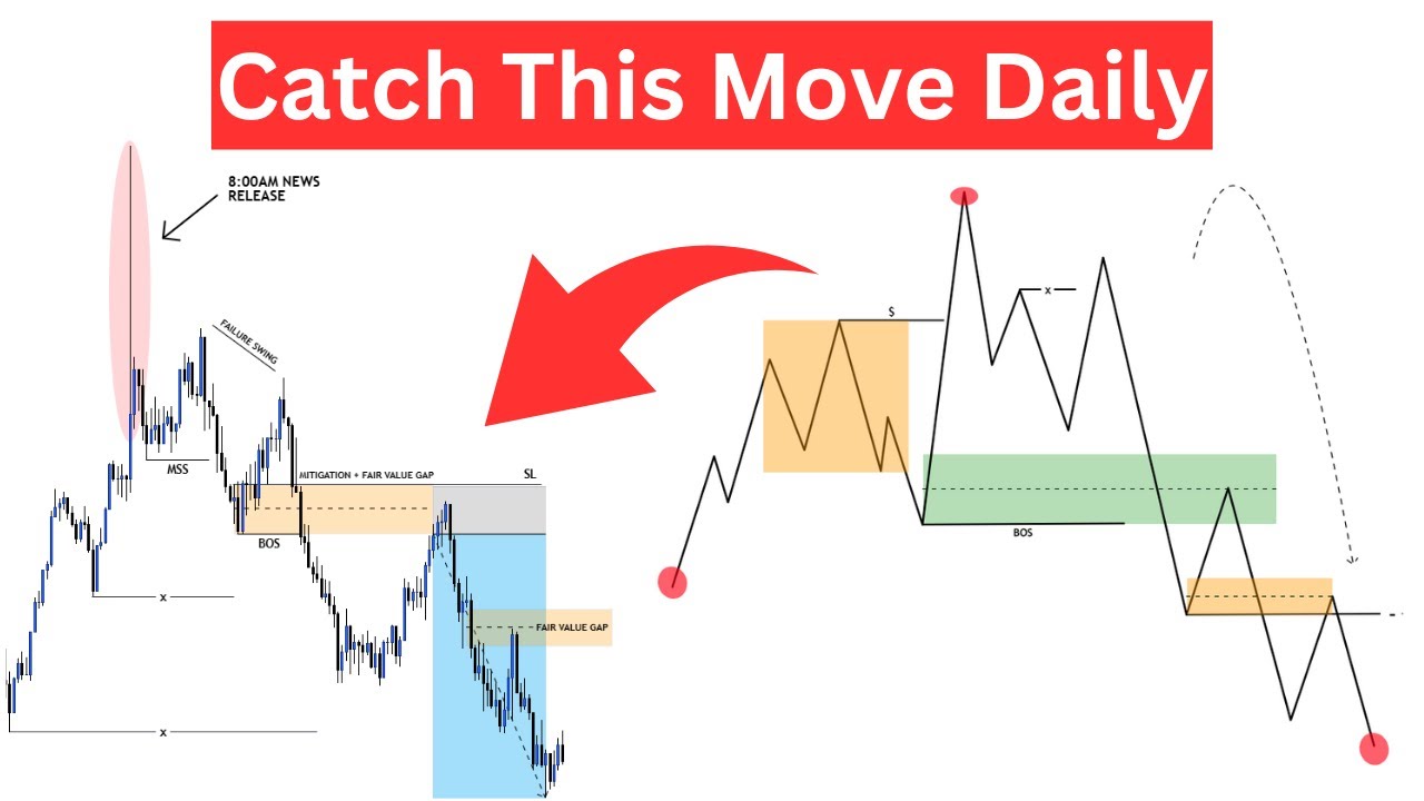 New York Session Strategy I Use To Make $10,000 Every Month - YouTube