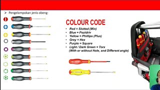 JENIS,PENGGUNAAN,PEMELIHARAAN HAND TOOL