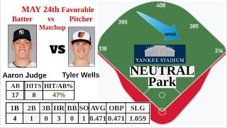 May 24th Favorable Hitter Vs Pitcher Matchups