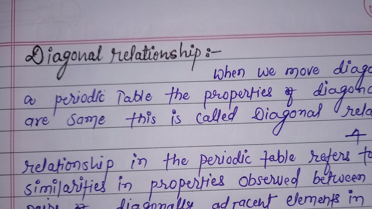 Diagonal Relationship || Notes+ Explanation || Chemistry Of S block Elements || BSc  FYUGP ||