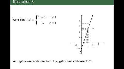 [Math 21] Lec 1.1 Limit of a Function and Limit Theorems (Part 1 of 4)