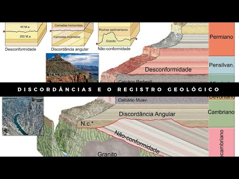 Vídeo: O que é não conformidade em geologia?