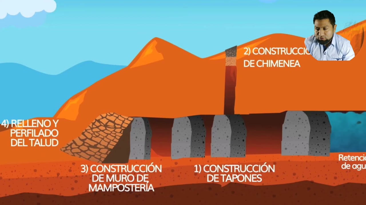 MINERÍA: El ciclo de vida de una Mina. Inicio - Explotación - Cierre
