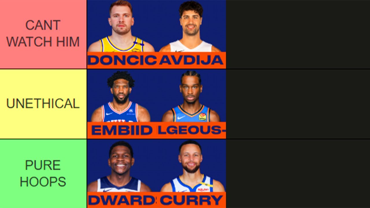 Ranking the Most UNETHICAL NBA PLAYERS