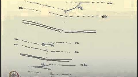 Gradually varied flow profiles with change in bed slopes