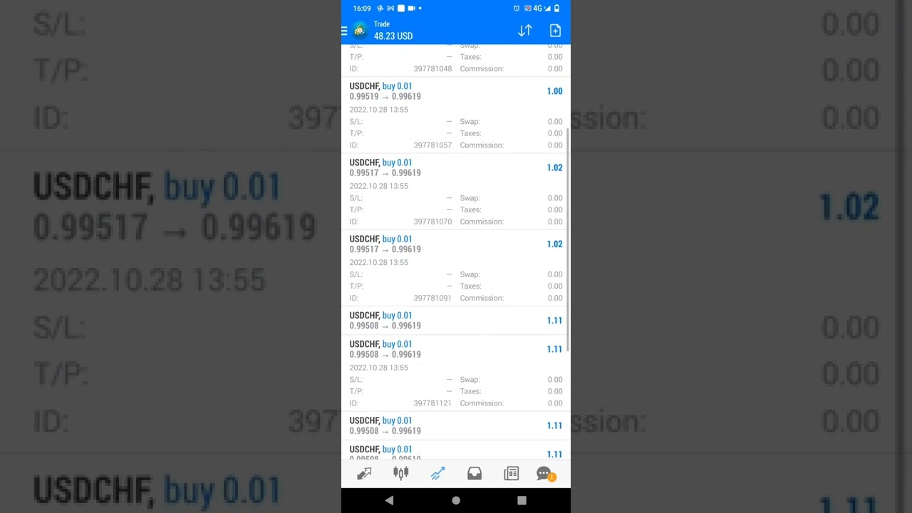 USDCHF live scalping signals today 28th October floating profit
