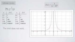 (Single-Variable Calculus 1) Infinite Limits