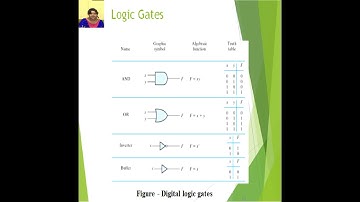 BOOLEAN ALGEBRA: NOT, AND, OR, NAND, NOR, XOR, truth tables CLASS 11 COMPUTER SCIENCE