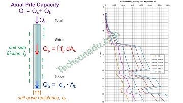 #115 Vấn đề tối ưu trong thiết kế móng cọc